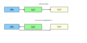 API経由方式とPresigned URL方式のファイルアップロード概念図